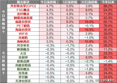 优化“大三通”“小三通”曲航