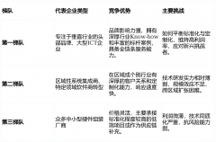 演化为聪慧政务终端、贸易展现屏、教育互动白